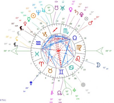 karma transgénérationnel